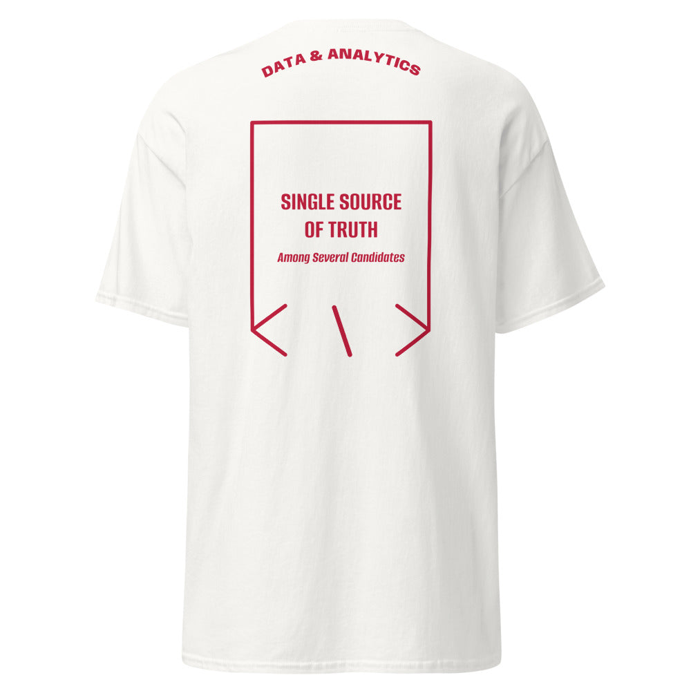 Single Source Of Truth — secondary back mockup