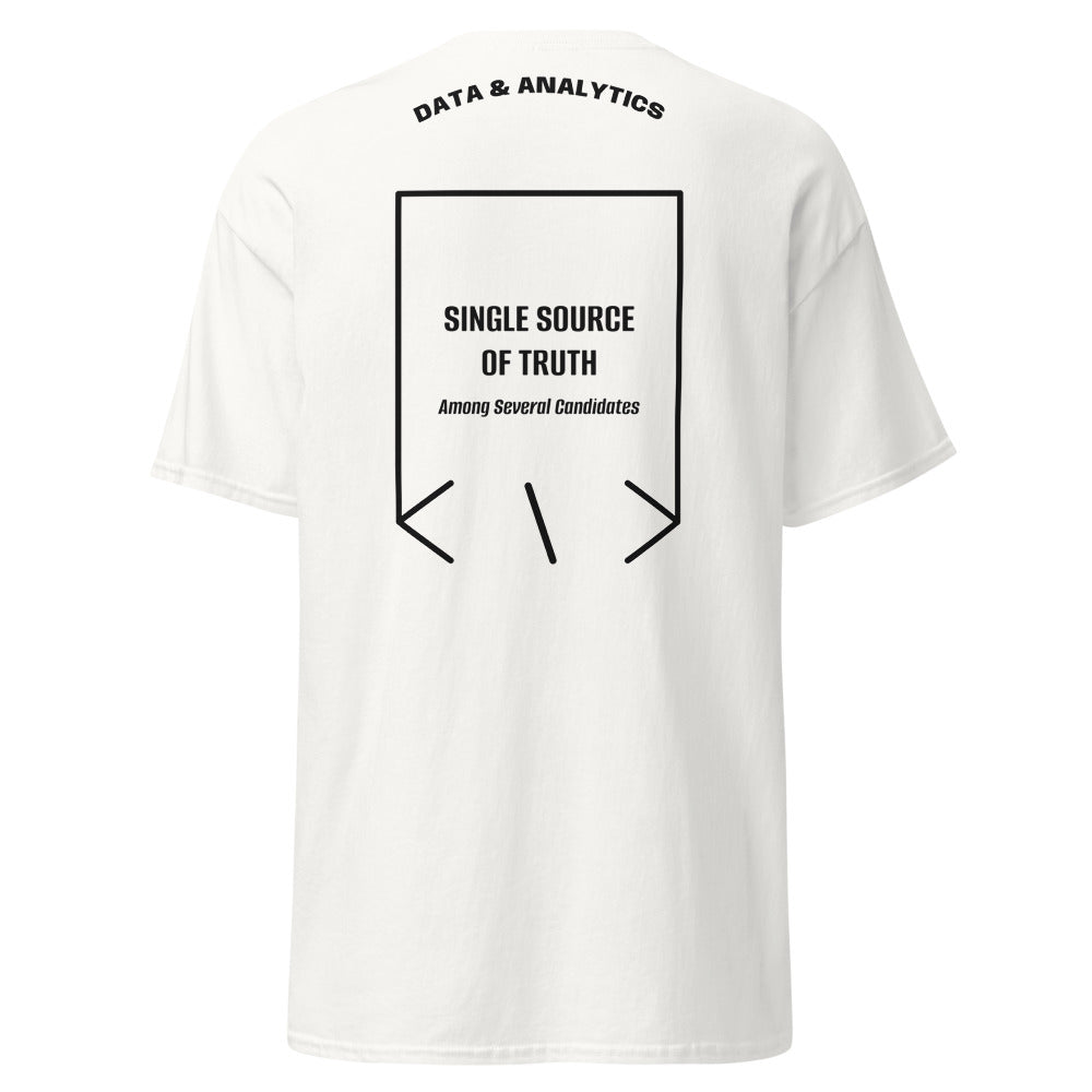 Single Source Of Truth — White Black back mockup
