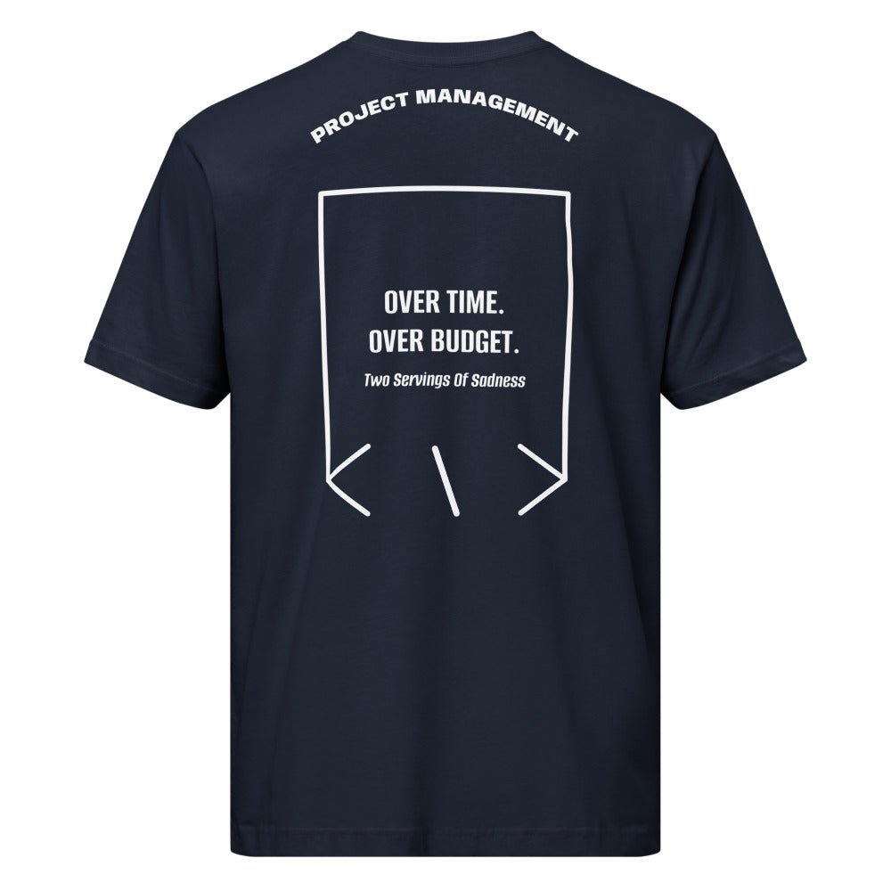 Over Time. Over Budget. — secondary back mockup