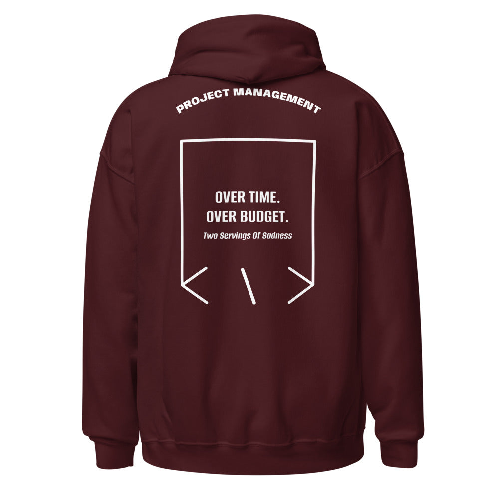 Over Time. Over Budget. — secondary back mockup