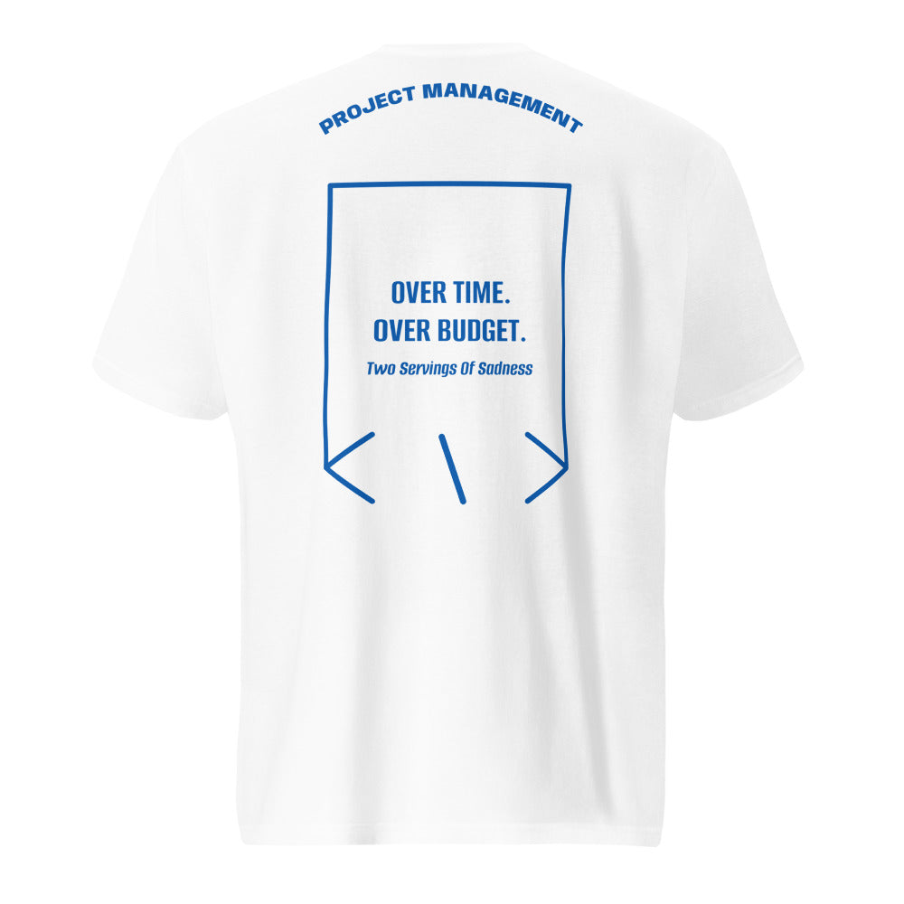 Over Time. Over Budget. — secondary back mockup