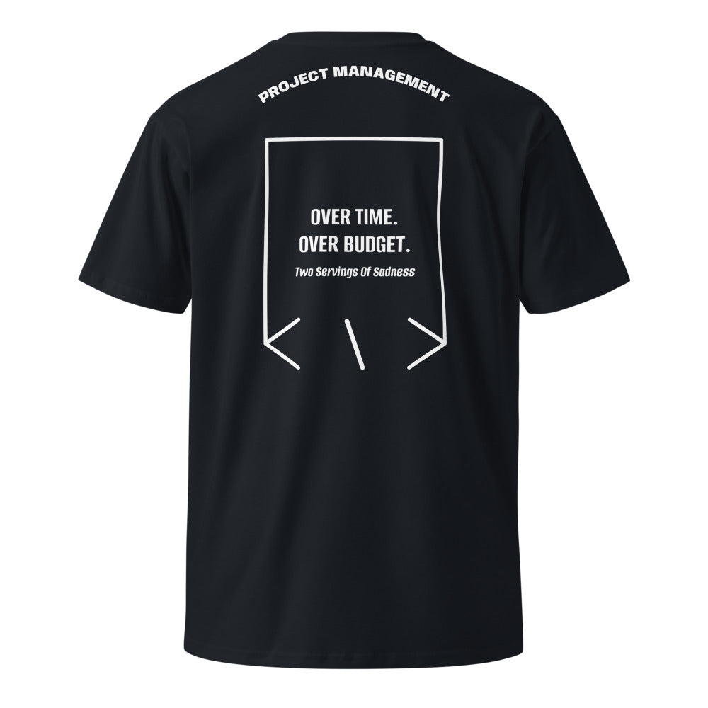Over Time. Over Budget. — secondary back mockup