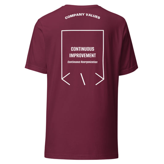 Continuous Improvement — secondary back mockup