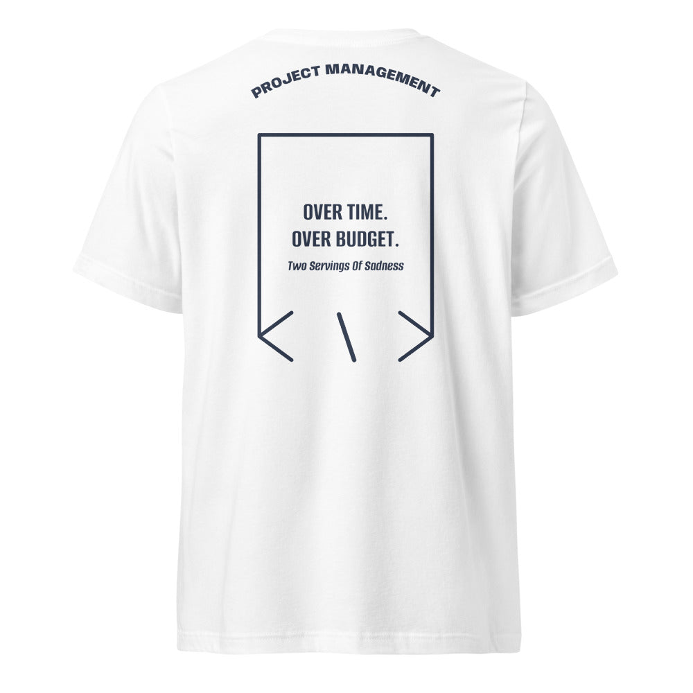 Over Time. Over Budget. — secondary back mockup