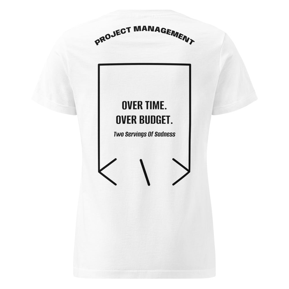 Over Time. Over Budget. — secondary back mockup