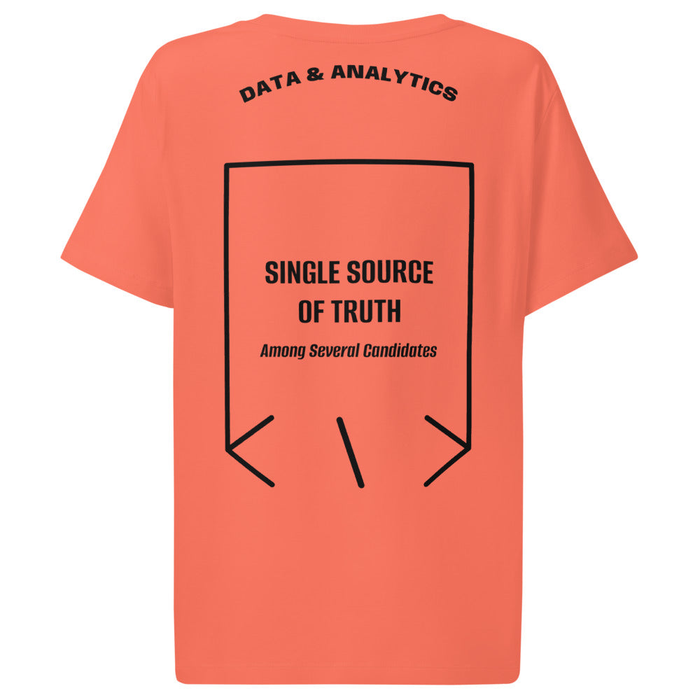 Single Source Of Truth — Fiesta Black back mockup