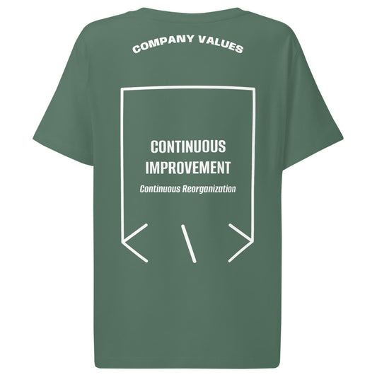 Continuous Improvement — secondary back mockup