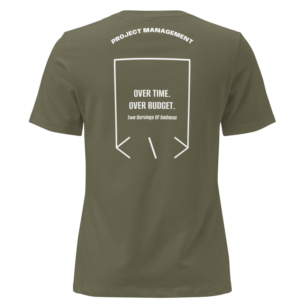 Over Time. Over Budget. — Military Green White back mockup
