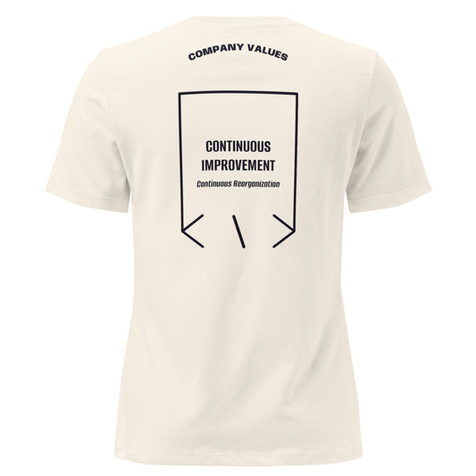 Continuous Improvement — secondary back mockup