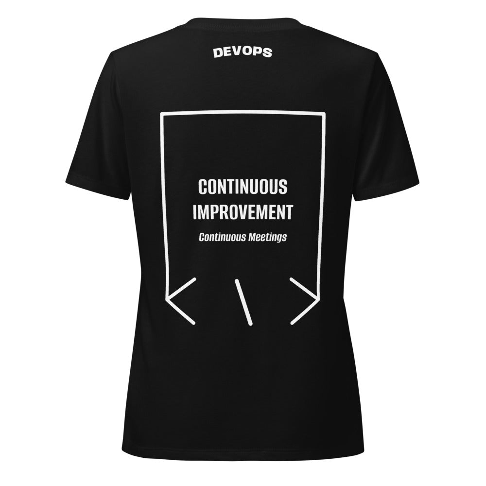 Continuous Improvement — secondary back mockup