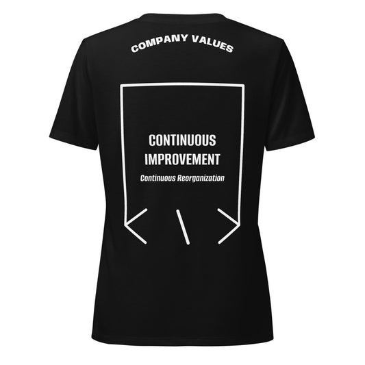 Continuous Improvement — secondary back mockup